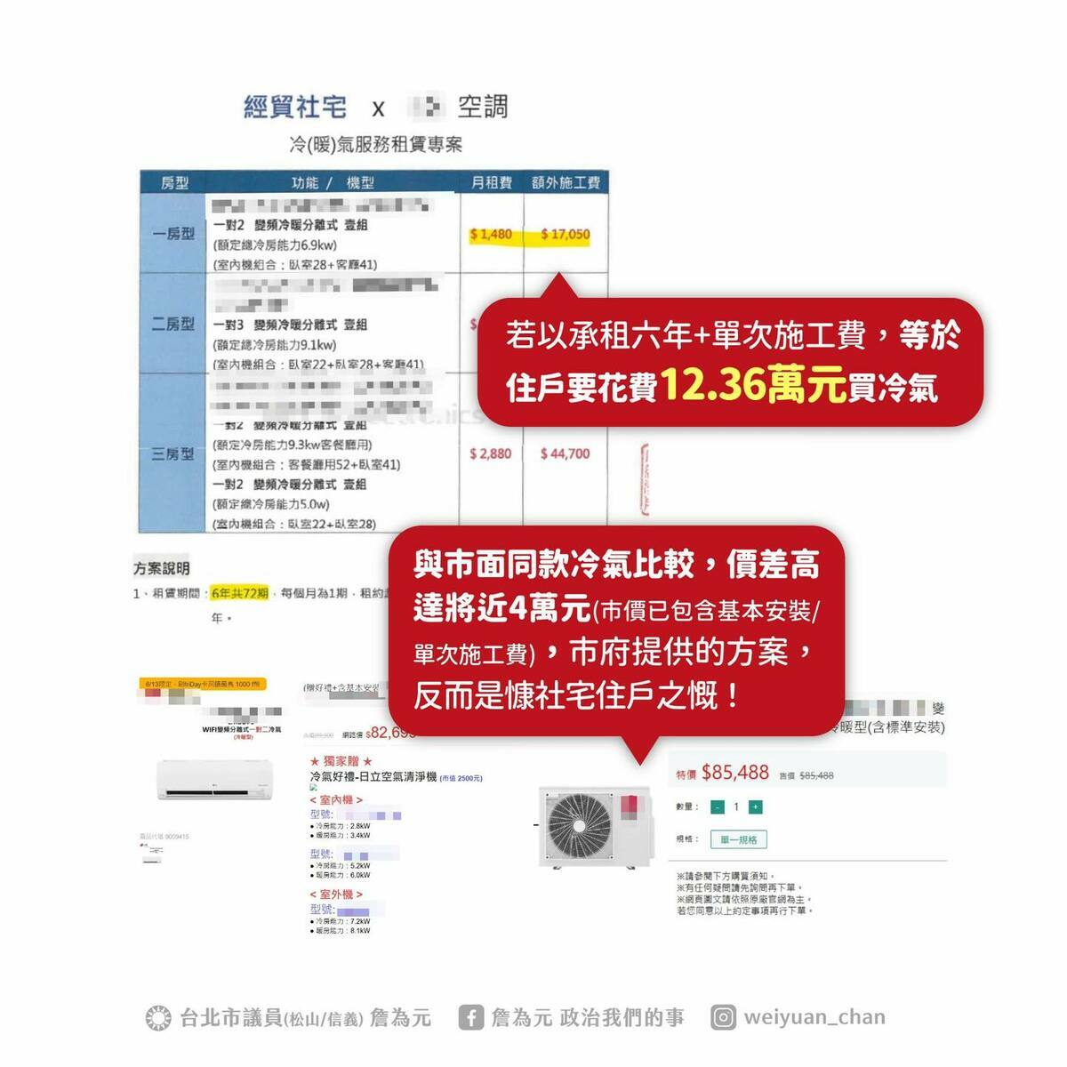 若以租期六年、一房型計算，月繳1,480元，六年為10.65萬，再加上單次的施工費用17,050元，等於住戶花費12.36萬元購買這台冷氣。 圖：擷自詹為元臉書粉專