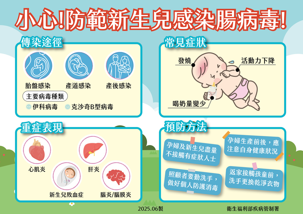 疾管署呼籲孕婦避擁擠場所，症狀時告知醫師，家人返家先洗手換衣，寶寶異常須即刻就醫。 圖：疾管署／提供