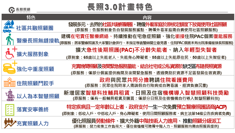 長照3.0計畫特色。 圖：衛福部提供