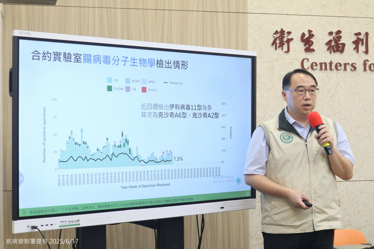 疾管署警告，今年流行的伊科病毒11型為境外移入的變種病毒株，腸病毒已釀4死，呼籲疑似感染母親暫停哺乳防堵傳播。（圖為資料照） 圖：疾管署／提供
