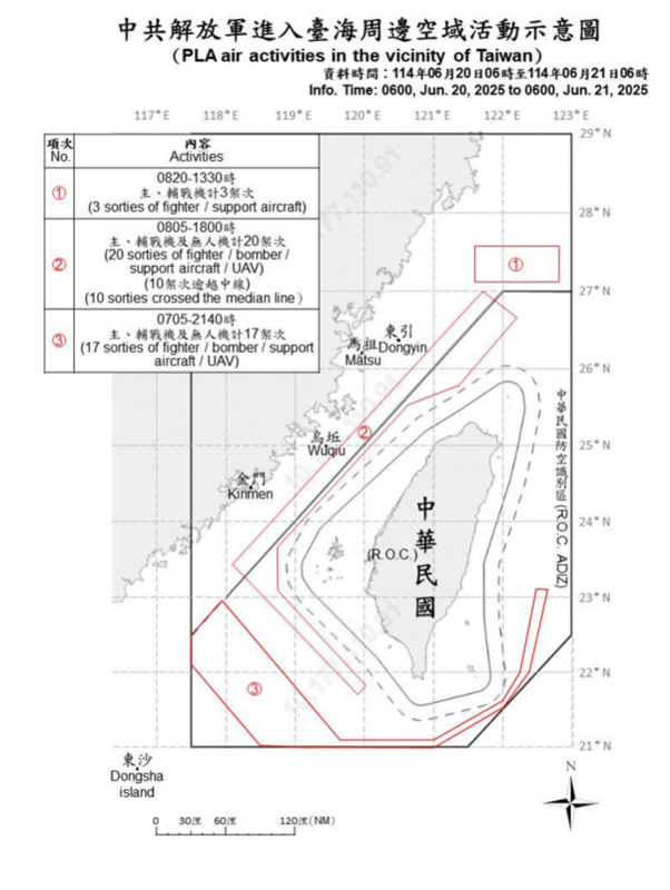 國軍偵獲中共46機艦持續在台海周邊活動。 圖/國防部