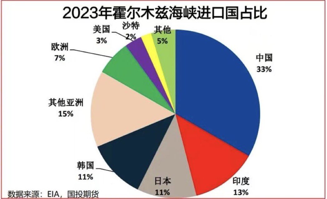 中國知名評論家蔡慎坤指出，荷姆茲海峽若被封鎖，中國石油儲備 3 個月告急。 圖：擷取自蔡慎坤的 X