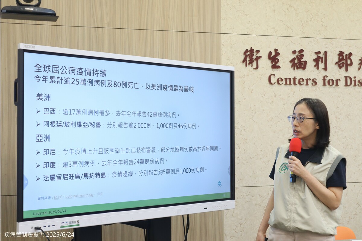 國內新增2例屈公病境外移入，創18年同期新高，疾管署籲赴流行地區應防蚊，返國出現症狀速就醫。 圖：疾管署／提供