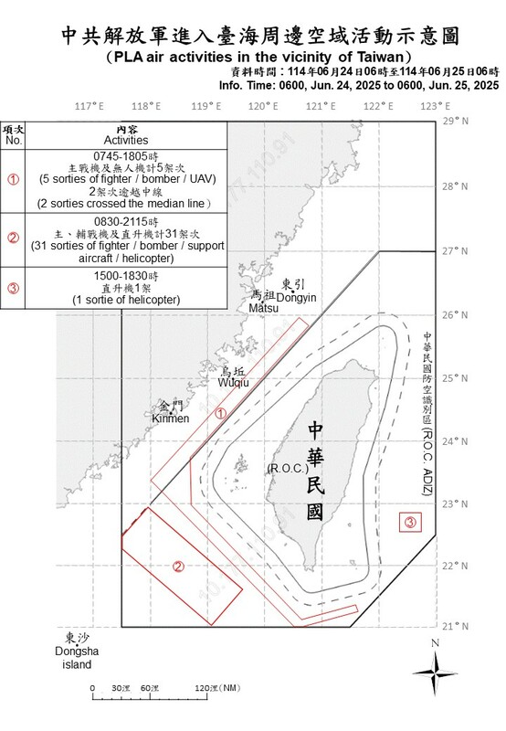 國防部今日公布中共解放軍進入台海周邊空域活動示意圖。 圖：國防部提供