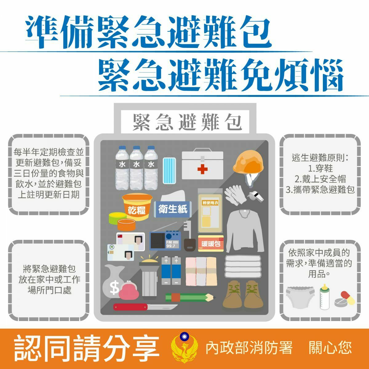 內政部消防署對此強調，消防署並未建議國人購買任何品牌的避難包。 圖：內政部消防署／提供