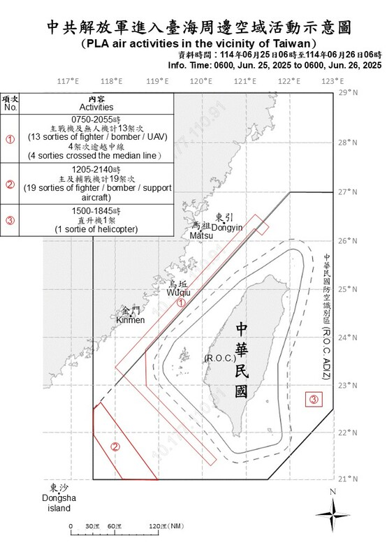 國防部26日公布台海周邊海、空域動態，共有38機艦在台海周邊行動，其中有24架共機穿越海峽中線進入我空域。 圖：國防部提供