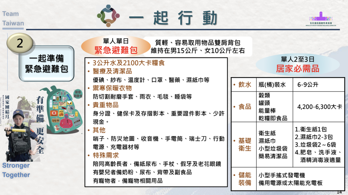 緊急避難包內容物。 圖：總統府提供