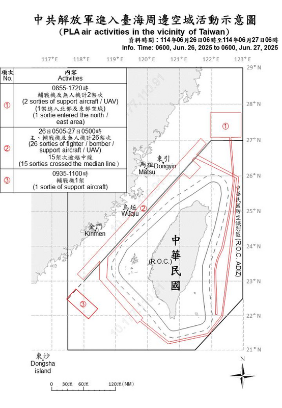 國防部公布中共解放軍台海周邊海、空域動態；26日6時至27日6時，共有29架次軍機活動，其中標示「繞台」線段引人矚目。 圖：翻攝mnd.gov.tw