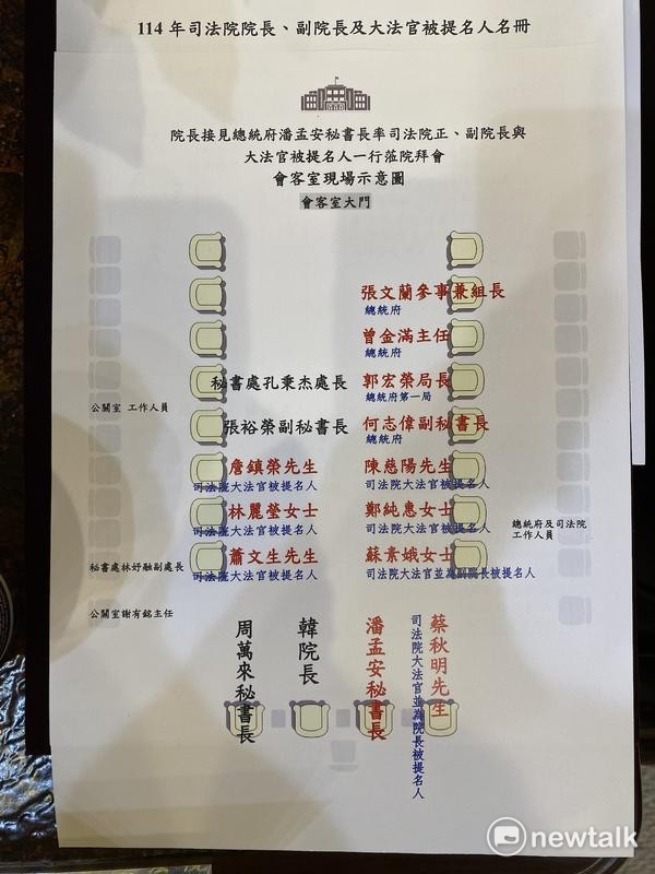 立法院幕僚安排的座位表，正面第一排座位除了院長韓國瑜外，還有潘孟安、蔡秋明及秘書長周萬來共3人。 圖：林朝億/攝