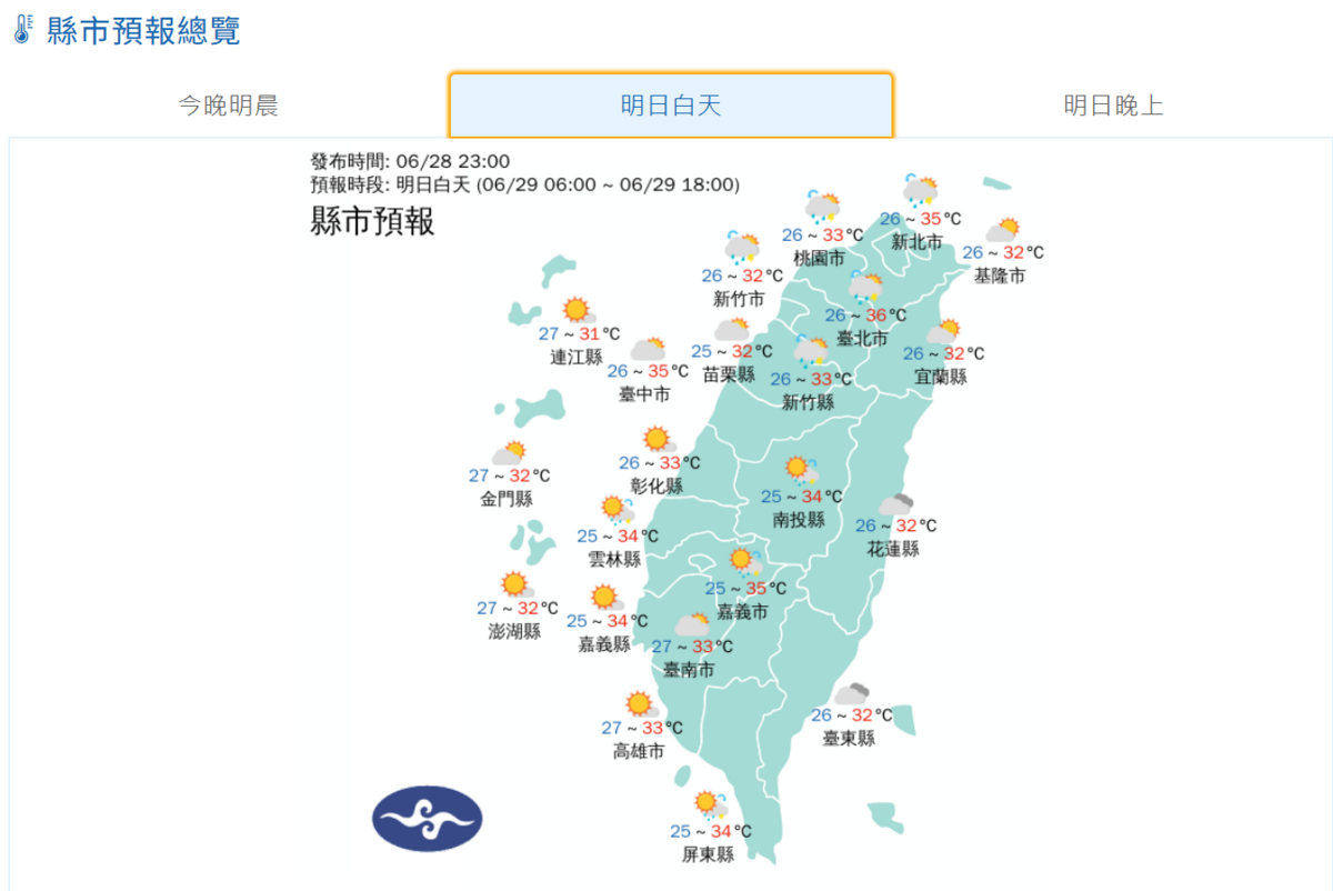 中央氣象署指出，明日（29日）各地天氣依舊炎熱，全台高溫普遍落在31至35度之間。 圖:翻攝自中央氣象署