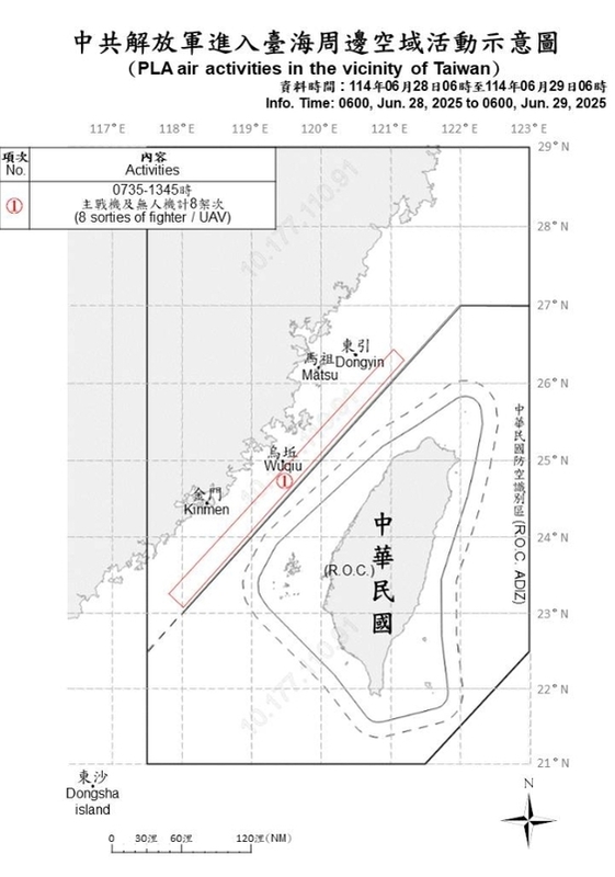 自6月28日上午6時至6月29日上午6時止，國軍偵獲8共機.7共艦侵擾台海。 圖/國防部