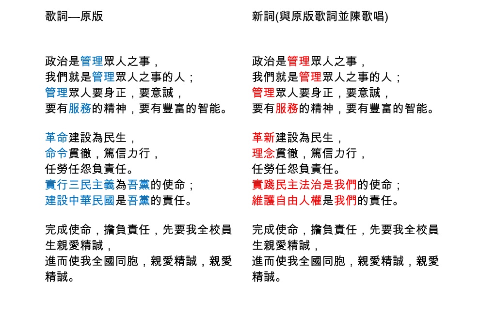 政大校歌，兩種版本俢改對照。  圖:政大／提供