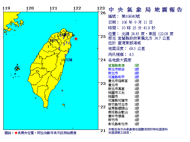 今(11)日10:25宜蘭發生地震，根據中央氣象局資料顯示，地震震央在台灣東部海域，也就是宜蘭縣政府東偏北方34.7公里處，芮氏規模4.5，地震深度68.5公里。 圖：中央氣象局