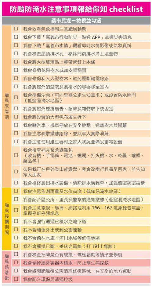 輕颱泰利帶著雨勢逐漸逼近台灣，為避免類似去年蘇迪勒颱風及梅姬颱風，對嘉義市造成嚴重災情，嘉義市政府特別製作「防颱自檢表」，讓民眾一一核對家中防颱措施，以確保民眾安全。 圖：嘉義市政府提供