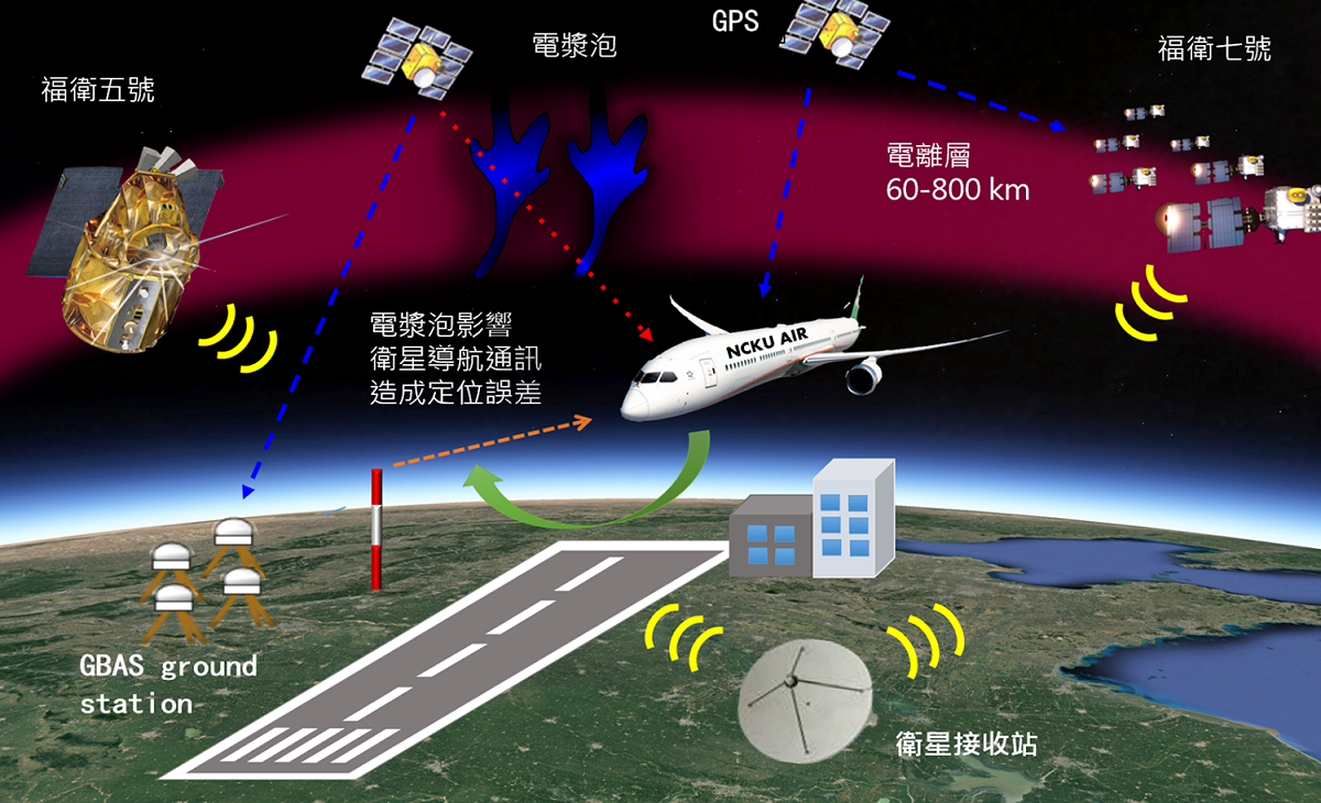 太陽閃焰發生的位置較偏離正對地球方向，因此產生的太陽風暴僅僅擦邊球擊中地球，產生中等規模的地球磁暴效應。 圖：成功大學/提供