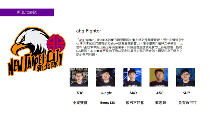 《英雄聯盟》六都電競爭霸新北代表隊。 圖：主辦單位/提供