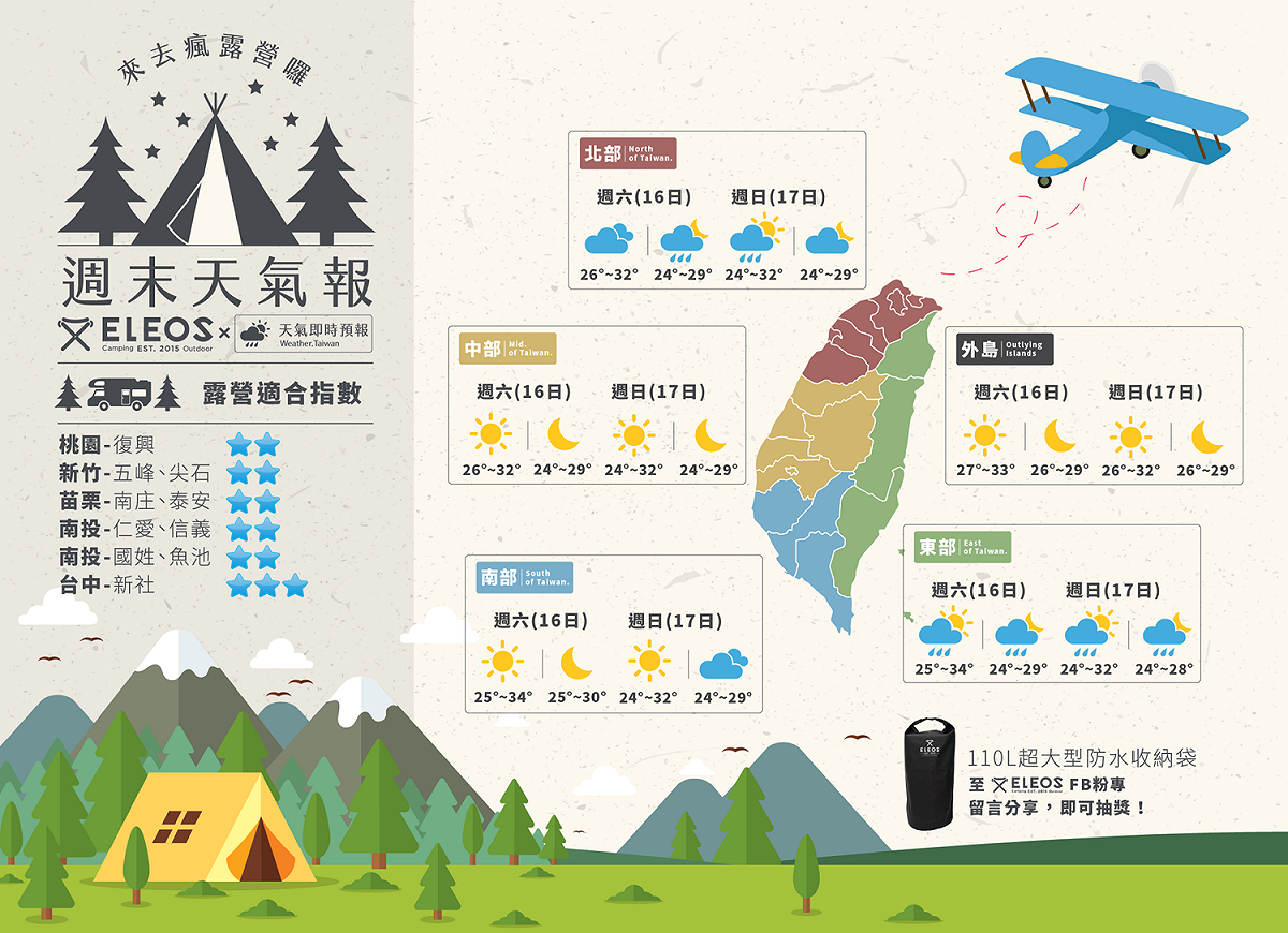 由於泰利颱風遠離，並持續為台灣帶來北風，因此各地在週末假日，早晚都可以感受涼爽，但中午太陽輻射增溫，仍可能感覺悶熱，但已經沒有盛夏的炙熱。 圖：FB《天氣即時預報》提供