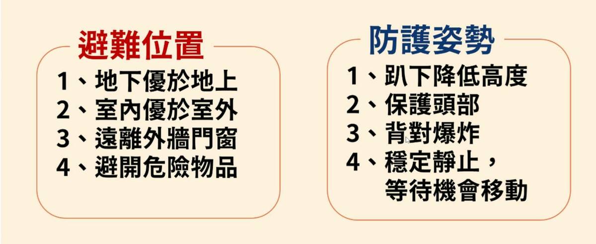 避難位置及防護姿勢。 圖：內政部提供