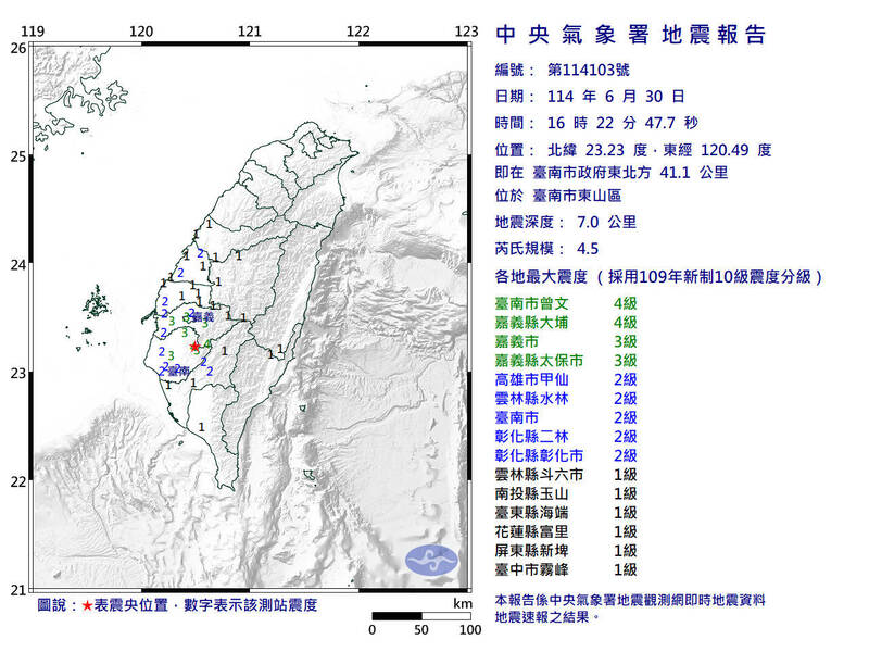 6月30日下午4點22分在台南市東山區發生芮氏規模4.5的地震，地震深度僅7公里。 圖：氣象署提供