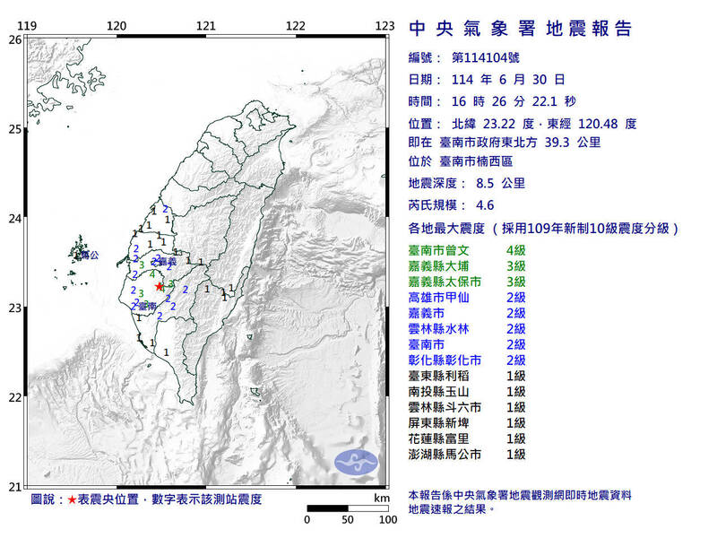 6月30日下午4點26分台南市楠西區再發生芮氏規模4.6的地震，地震深度也僅有8.5公里。 圖：氣象署提供