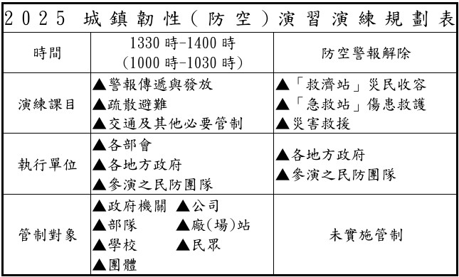 城鎮韌性演習內容 圖：國防部提供