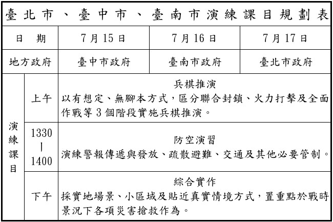 城鎮韌性演習內容 圖：國防部提供