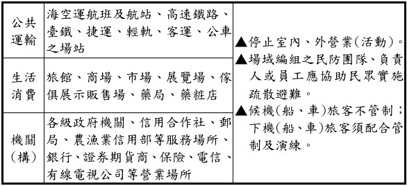 城鎮韌性演習內容 圖：國防部提供