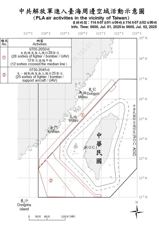 國防部今日公告中共解放軍進入台海周邊空域活動示意圖。 圖：國防部提供