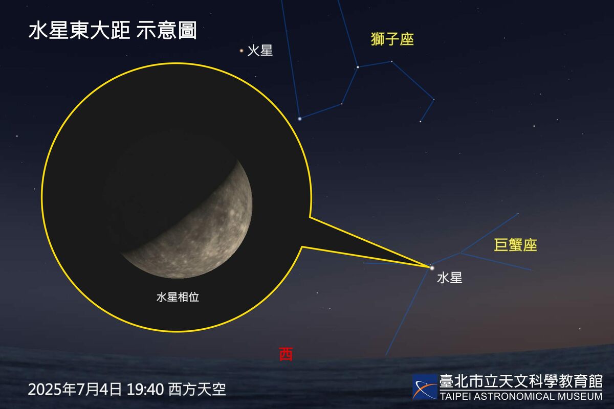 7月夜空「重要天象」將在本週接連登場。 圖：台北市立天文館／提供