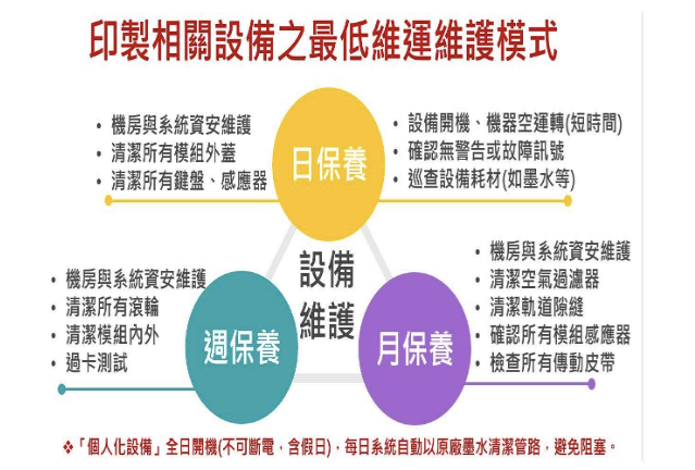 中央銀行說明數位身分證設備維護方式 圖：中央銀行提供