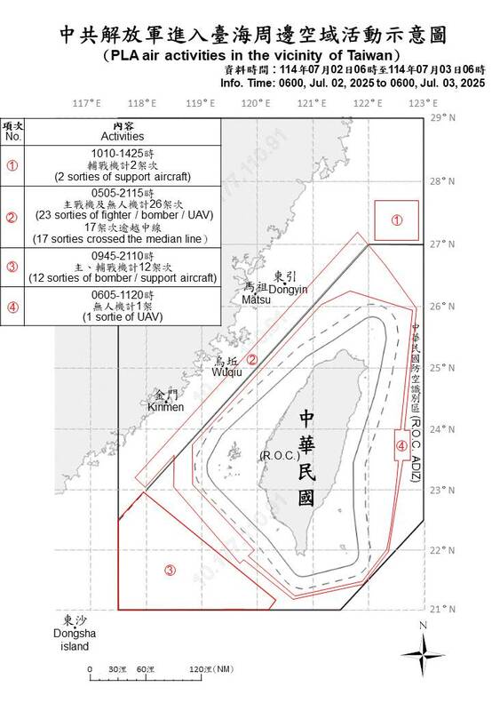 國防部今日公布中共解放軍進入台海周邊空域活動示意圖。 圖：國防部提供