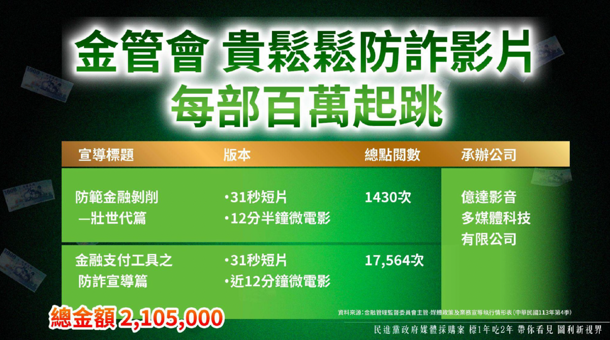 金廣會打詐廣告效果 圖：民眾黨團提供