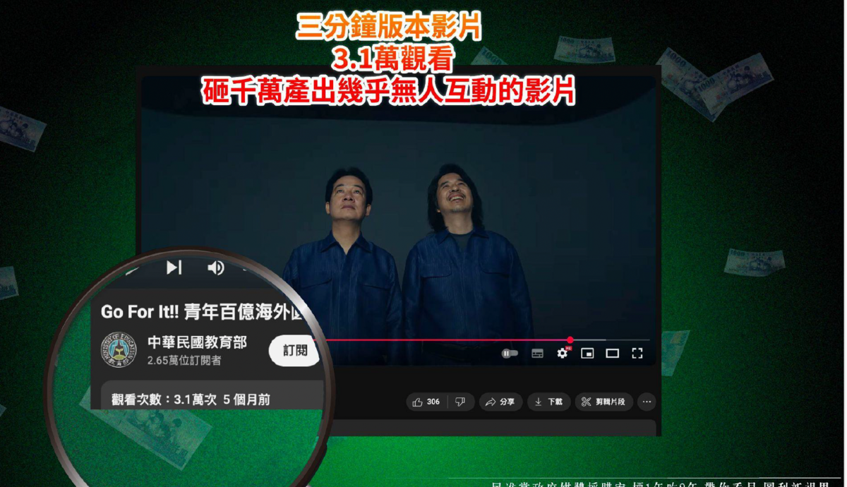 教育部花千萬元拍青年圓夢廣告，廣告幾乎沒有互動 圖：民眾黨團提供
