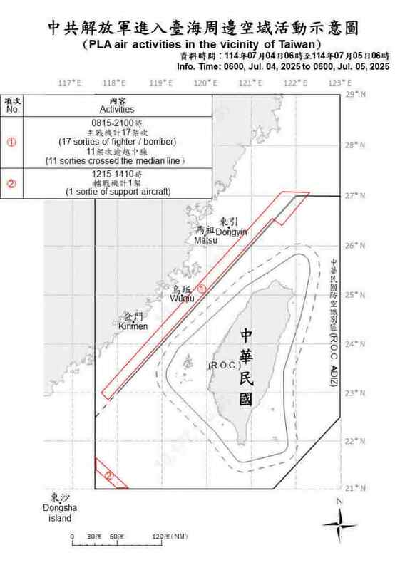 國防部今再偵獲18架次共機，其中12架次逾越台灣海峽中線。 圖/國防部