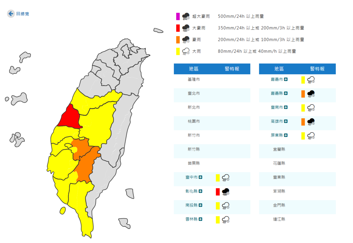 今(8)日氣象署對中南部9縣市發布豪大雨特報，其中彰化縣亮紅燈為大豪雨等級。 圖：取自氣象署