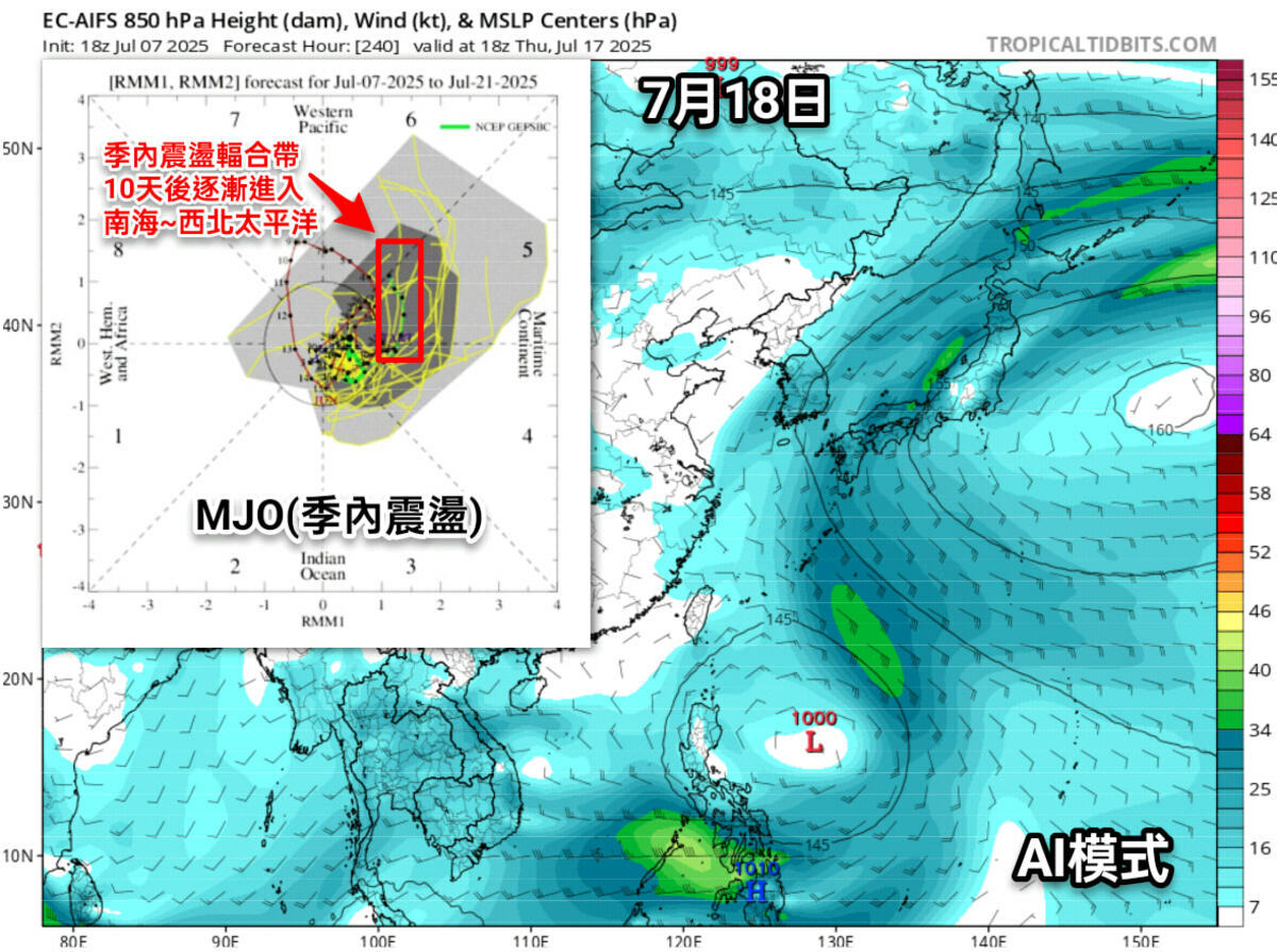 氣象粉專《觀氣象看天氣》就指出，10天後低緯度的季風槽將建立起來，可能再度進入颱風好發期。 圖：取自觀氣象看天氣