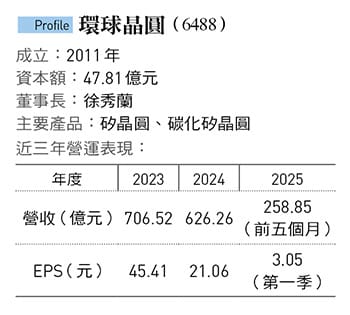 圖：今周刊 提供