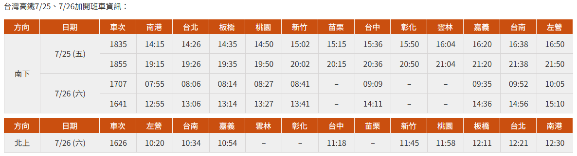 台灣高鐵加開列車班次表。 圖：翻攝自台灣高鐵官網