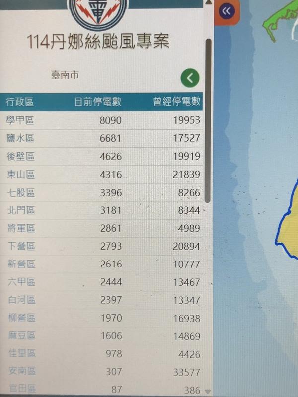 丹娜絲颱風重創台南，強風造成電力設施嚴重損毀，截至今日下午6時，台南市仍有4萬8334戶停電。 圖：翻攝自台電網站
