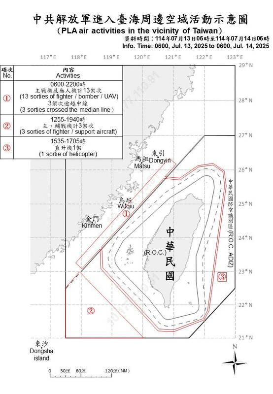 國防部今日公告中共解放軍進入台海周邊空域活動示意圖。 圖：國防部提供