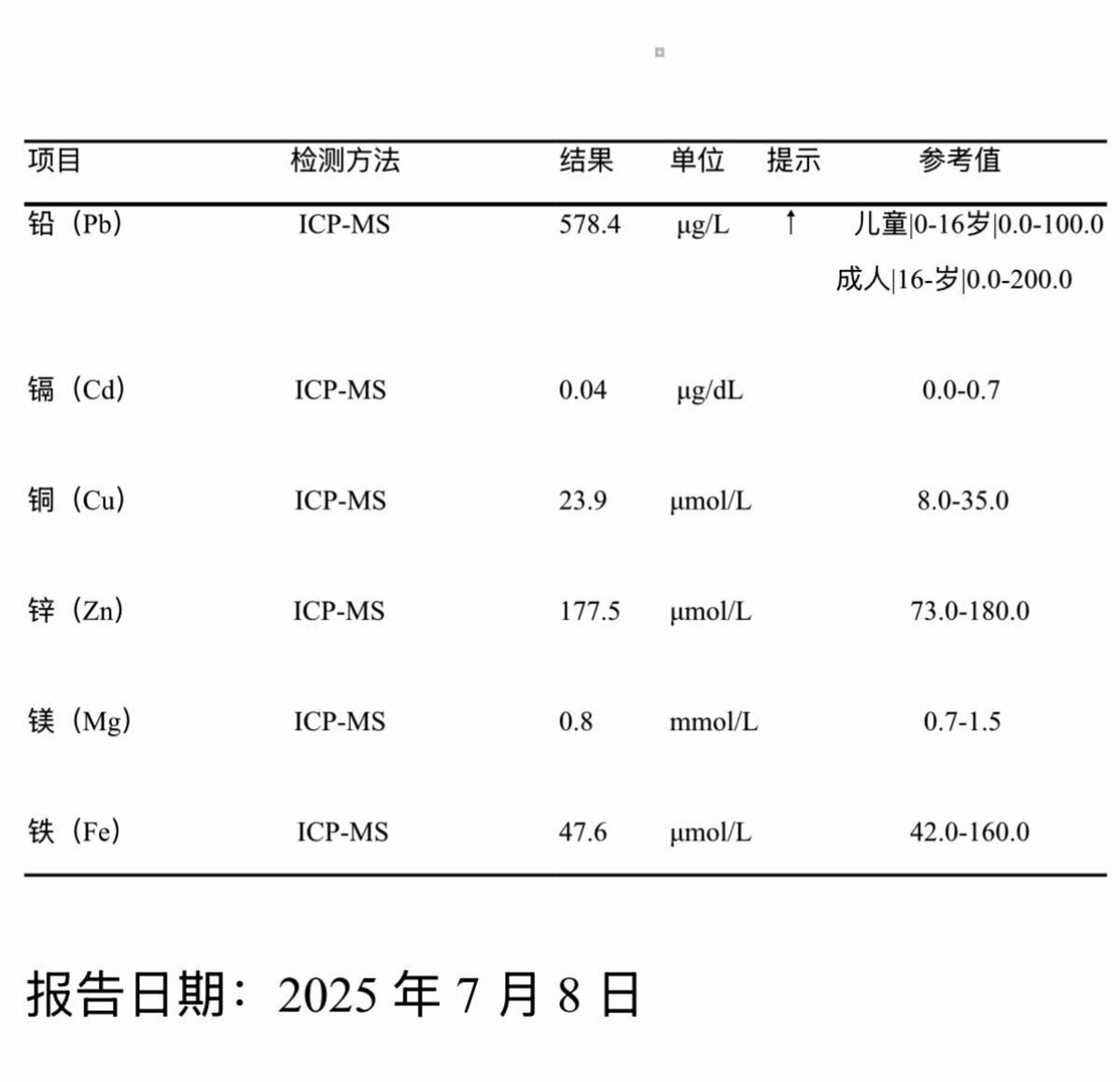8 日，一名兒童檢驗出血鉛超標，但院方卻不願公布報告給家長（圖為該檢測報告） 圖：翻攝自 X @whyyoutouzhele