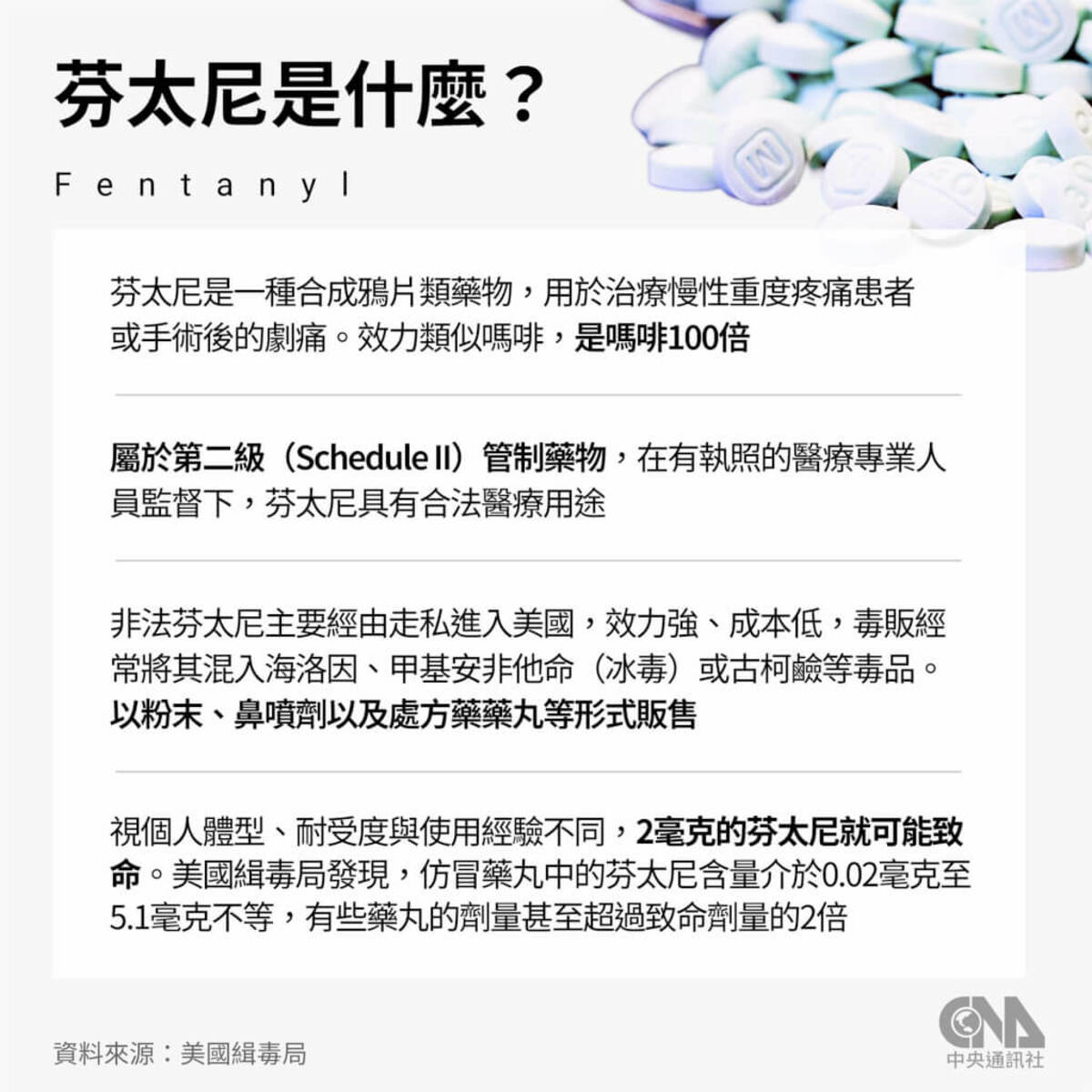 （中央社製表） 圖：中央社提供