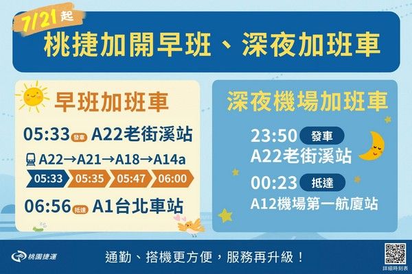 加班次列車發車時間分別為清晨5時33分，以及深夜23時50分。 圖：桃園大眾捷運股份有限公司／提供