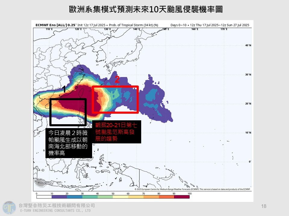 除了「薇帕」颱風外，台灣東南方海域還有一股熱帶低氣壓正在醞釀當中。賈新興提醒，下周一起仍需密切觀察東南方熱帶系統的發展與路徑變化。 圖：取自賈新興臉書