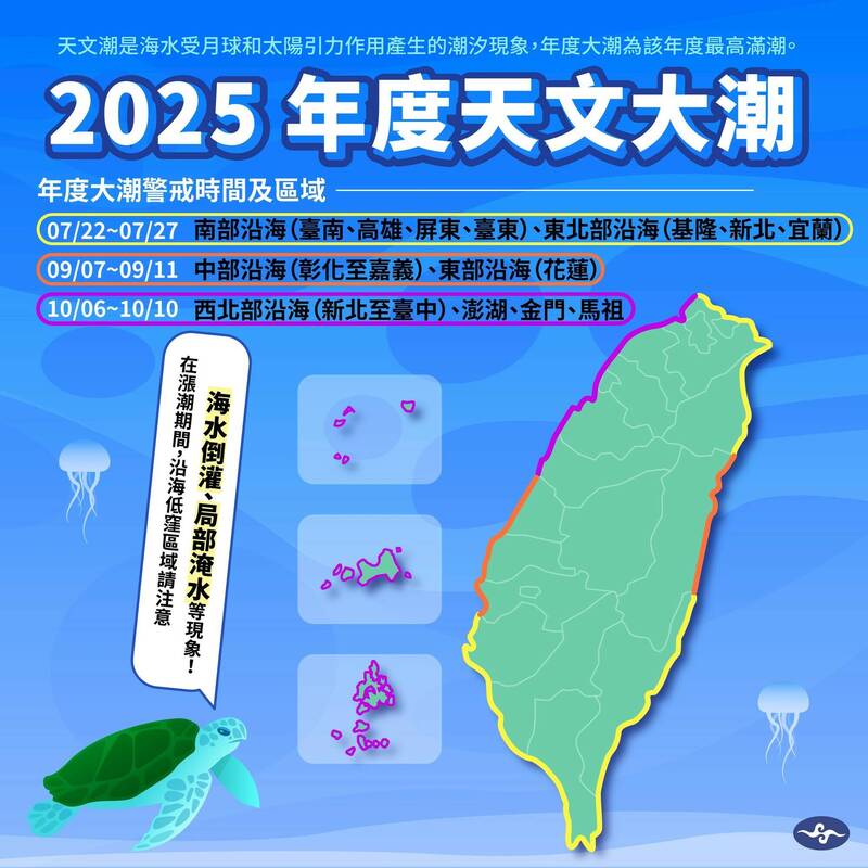 明(22)日到27日共6天仍將迎來南部及東北部沿海年度天文大潮的警戒期間，可能出現海水倒灌、局部淹水的現象。 圖：中央氣象署／提供