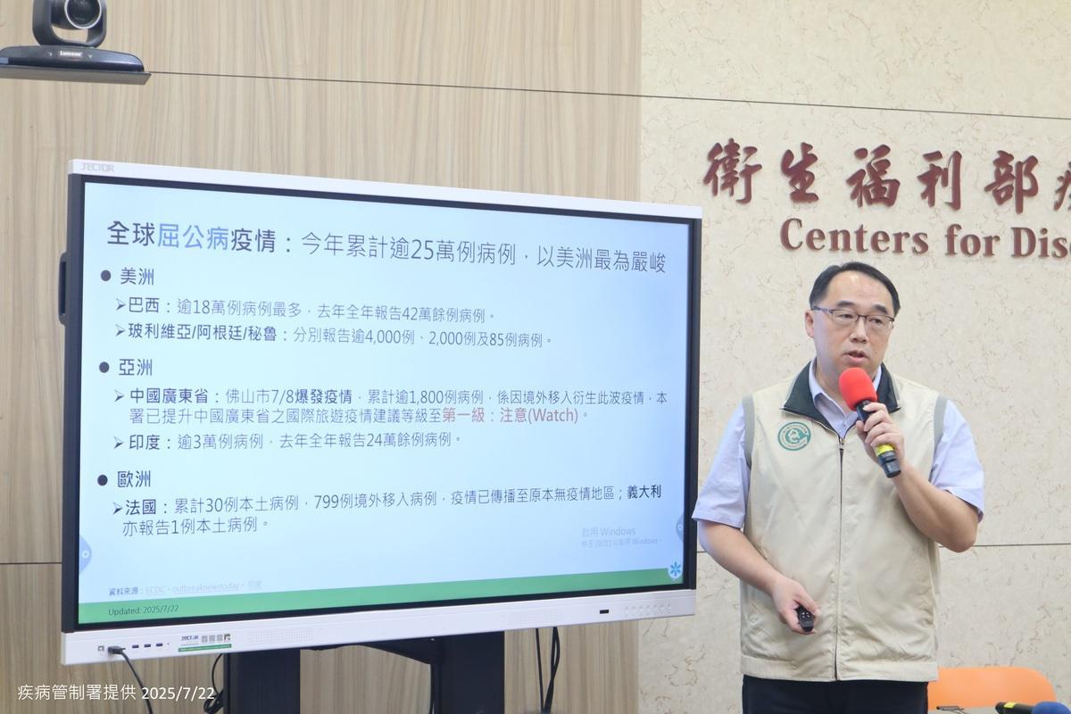 中國廣洲佛山屈公病爆發逾1,800例，疾管署示警赴廣東者應防蚊，返國若不適應速就醫並通報旅遊史。 圖：疾管署／提供