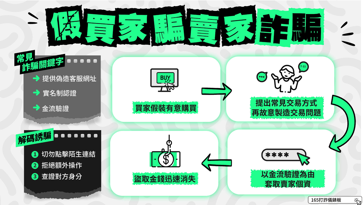 警政署提醒，聽到金流驗證、帳戶驗證，一定是詐騙。 圖：取自警政署