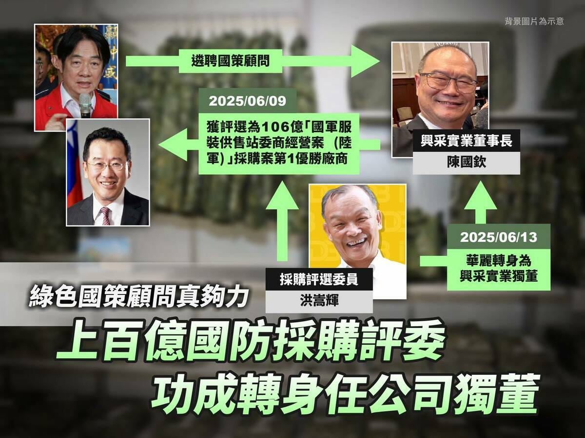 民眾黨立委黃國昌揭露，獲蔡英文與賴清德總統遴聘的國策顧問陳國欽，取得上百億鉅額標案，但取得評選優勝4天後，得標廠商全面改選董事，擔任此標案評選委員的前經濟部官員洪嵩輝，竟然華麗轉身成爲興采實業的獨立董事，他質問國防部長顧立雄，可無視利益迴避這樣亂搞嗎？ 圖：翻攝黃國昌臉書