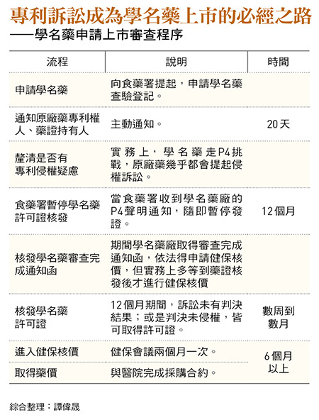 圖：今周刊 提供