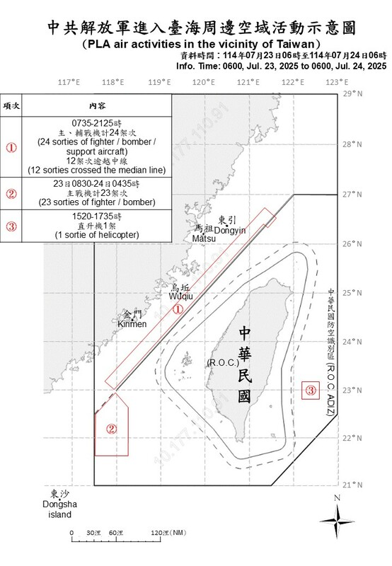 國防部今日公布中共解放軍進入台海空域活動示意圖。 圖：國防部提供